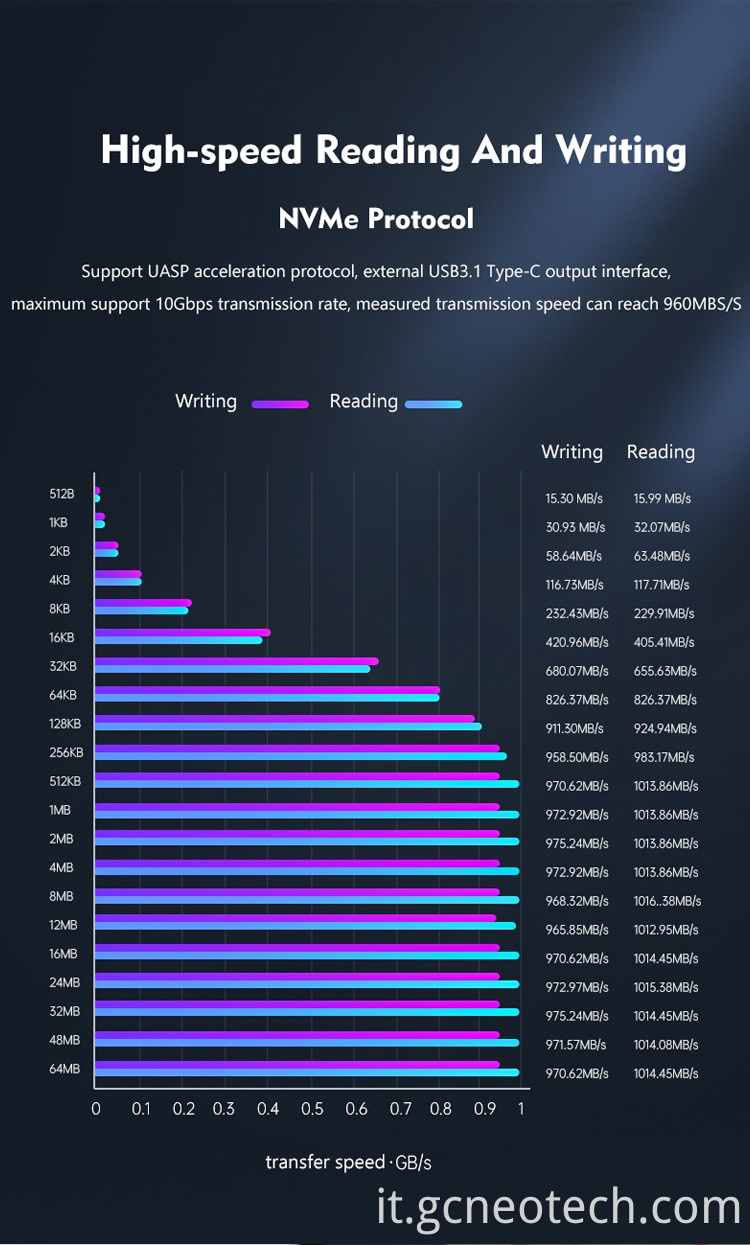 10Gbps External PCIE NVME M.2 SSD Enclosure